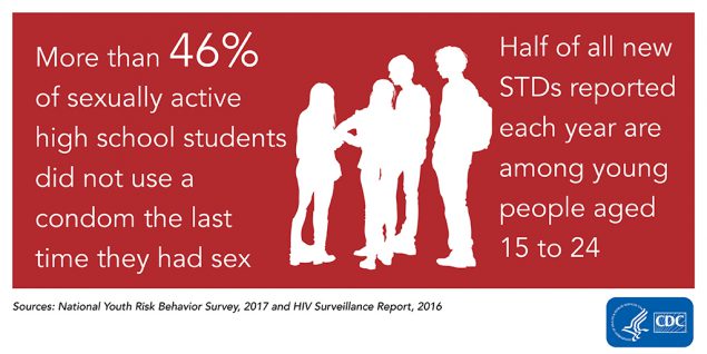 NYHADD Infographic-46% of sexually active HS students did not use a condom the last time they had sex