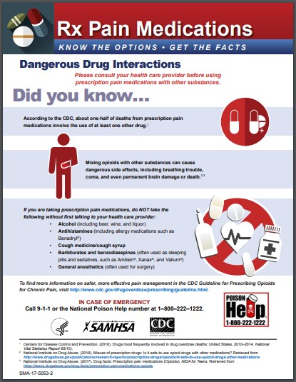 Fact sheet of dangerous drug interactions