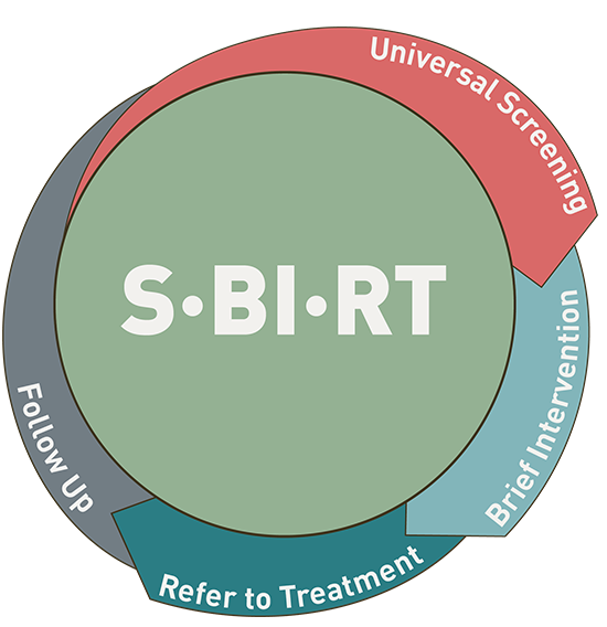 SBIRT circle model