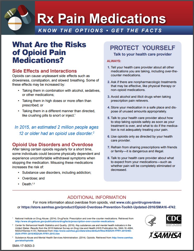 Cover of Rx Pain Medications fact sheet