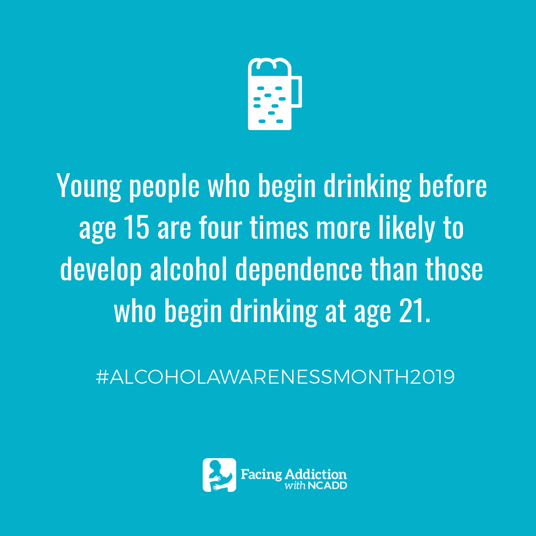 Young people who begin drinking before age 15 are four times more likely to develop alcohol dependence than those who begin drinking at age 21