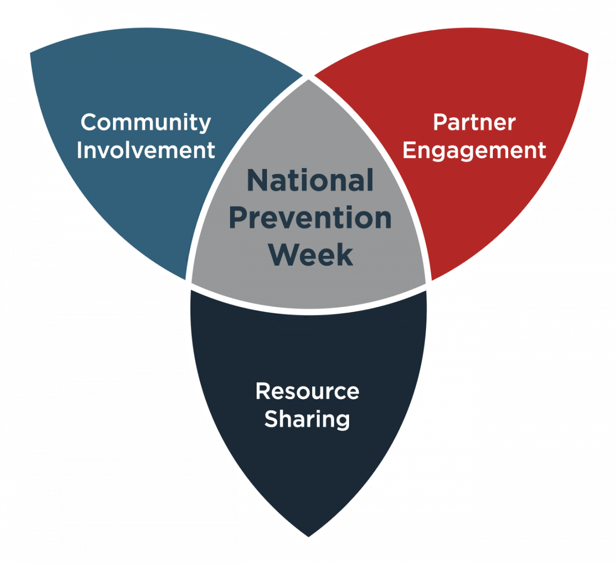 National Prevention Week goals pinwheel