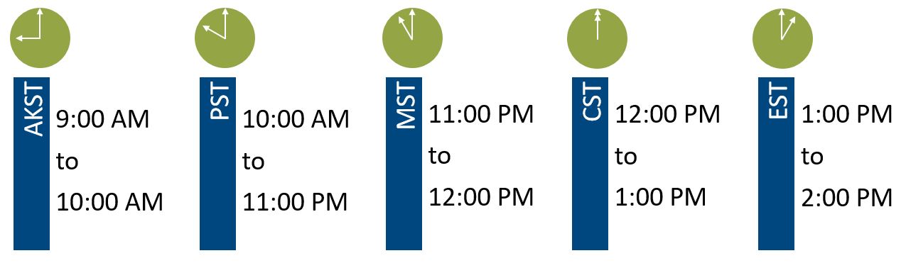 Graphic for time zones