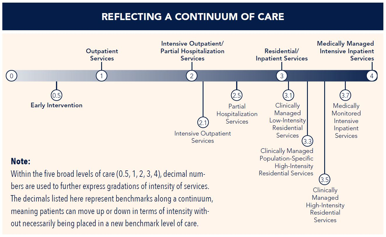 Reflecting a Continuum of Care