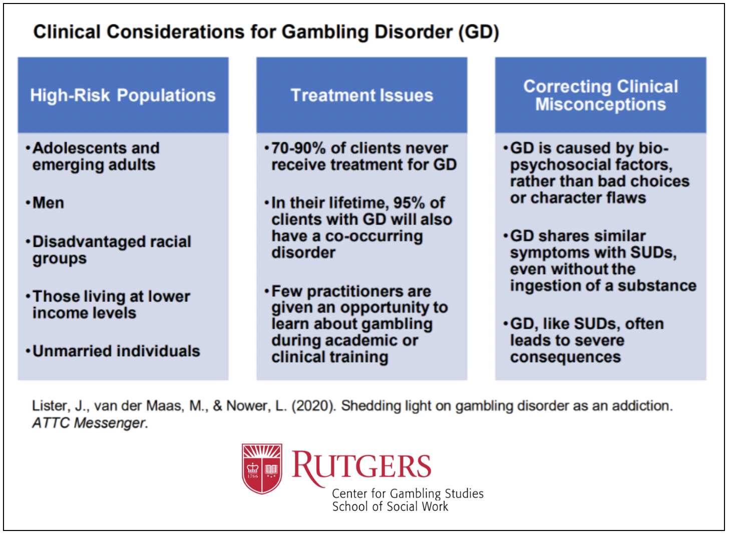 Clinical considerations for gambling disorder