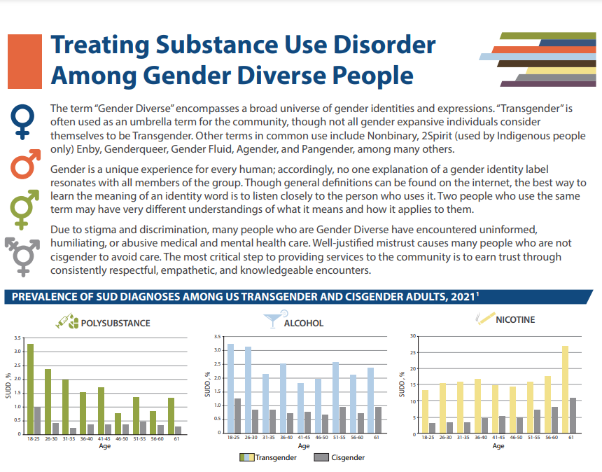 Treating SUD Among Gender Diverse-Infographic thumbnail
