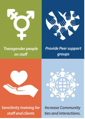 Gender diverse small graphic with symbols