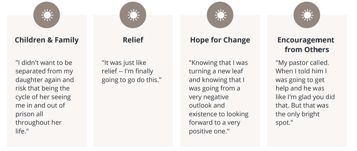 Image chart of four categories: Children & Family, Relief, Hope for Change, Encouragement from Others