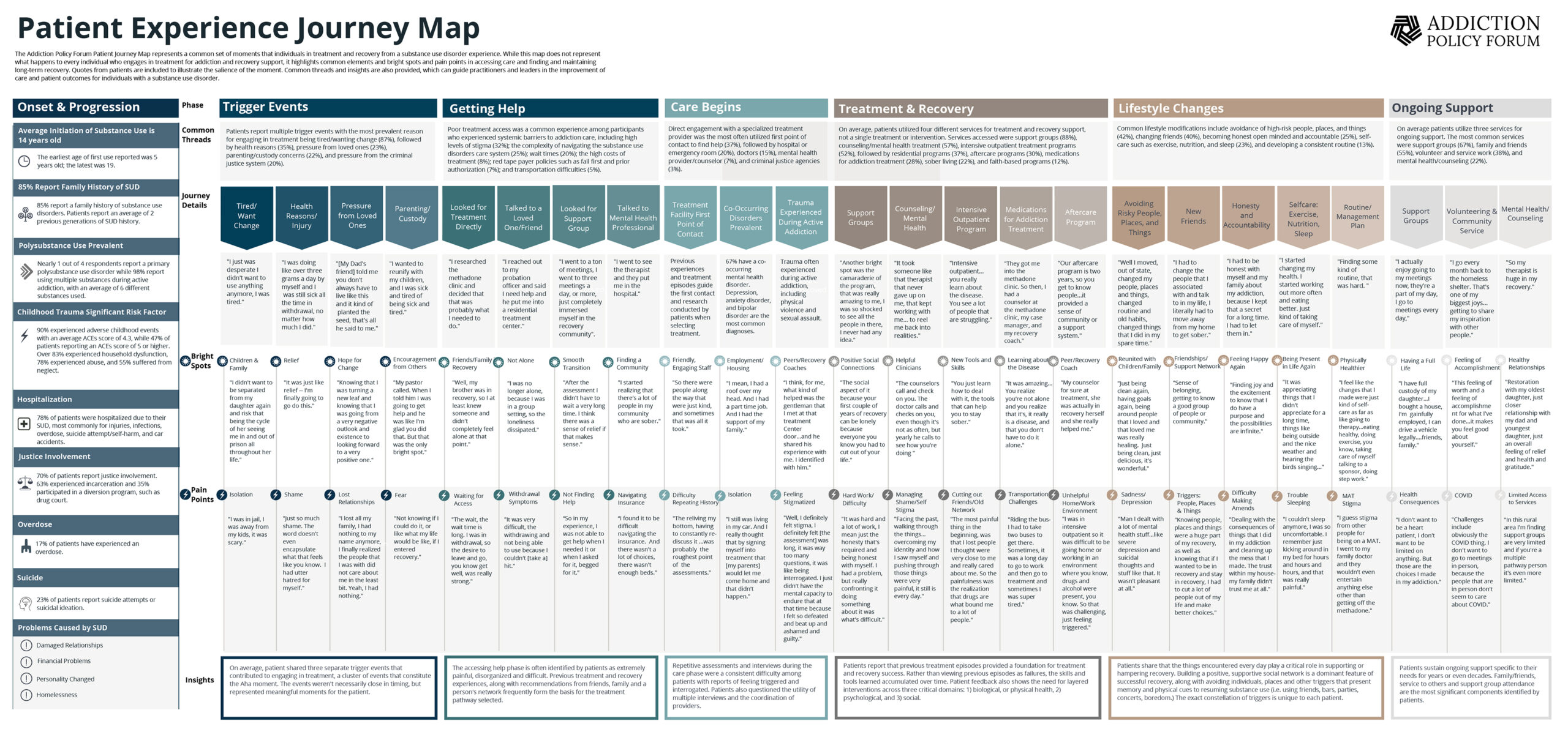 Image of Text: Pateient Experience Journey Map - Chart