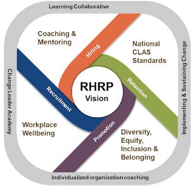 RHRP Vision, Infographic