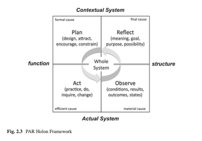 Contextual System chart