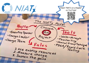 A still frame from the "NIATx on a Napkin" YouTube video showing a piece of paper with a written diagram of the NIATx Model. The paper shows a center-aligned circle with "Change Project Aim" written in the middle. Around the circle, the three main components of a change team and change project (People, Tools, Rules) are written with arrows showing the relationship between these components and the change project aim.
