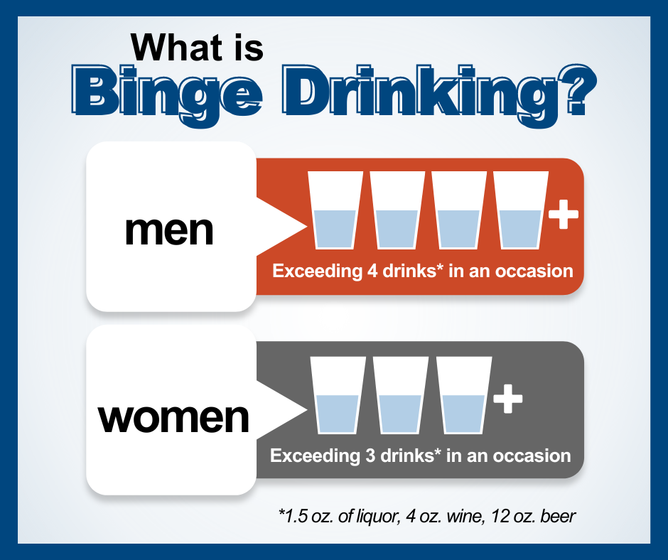 Binge Drinking Infographic