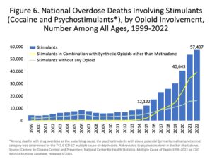 National-Overdose-Deaths_1999-2022